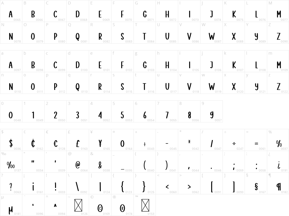 Photography Character Map