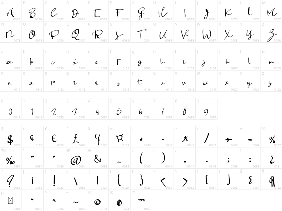 Photograpy Character Map