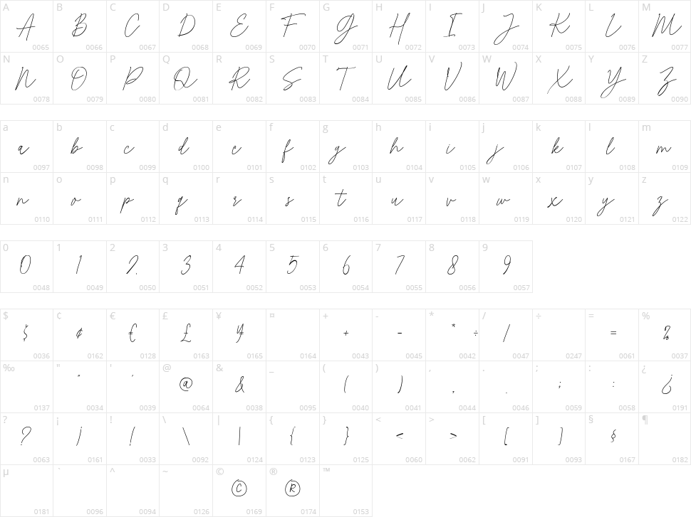 Photomark Signature Character Map