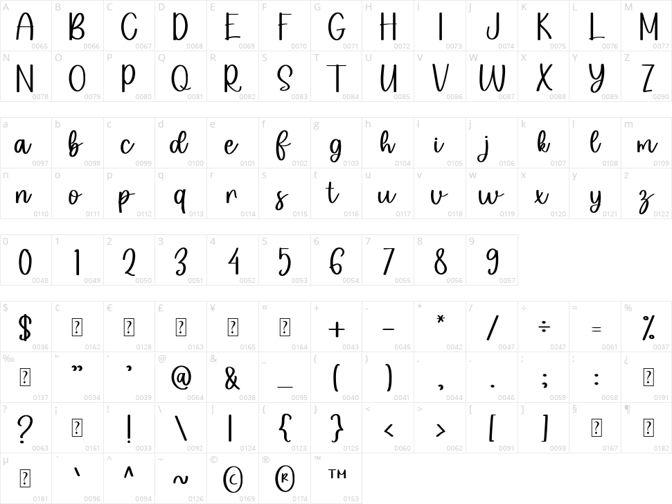 Photoshoting Character Map