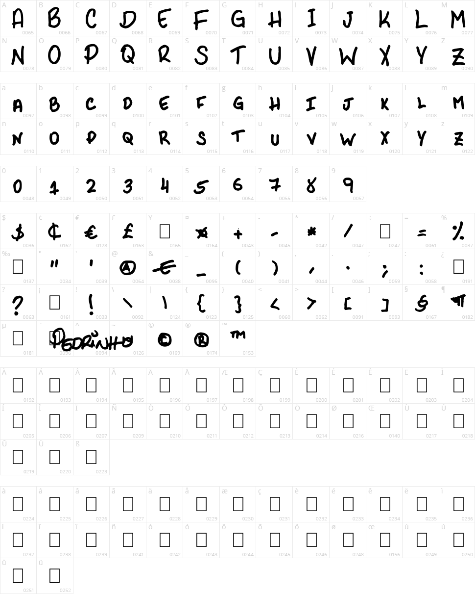 PHR Scrypt II Character Map