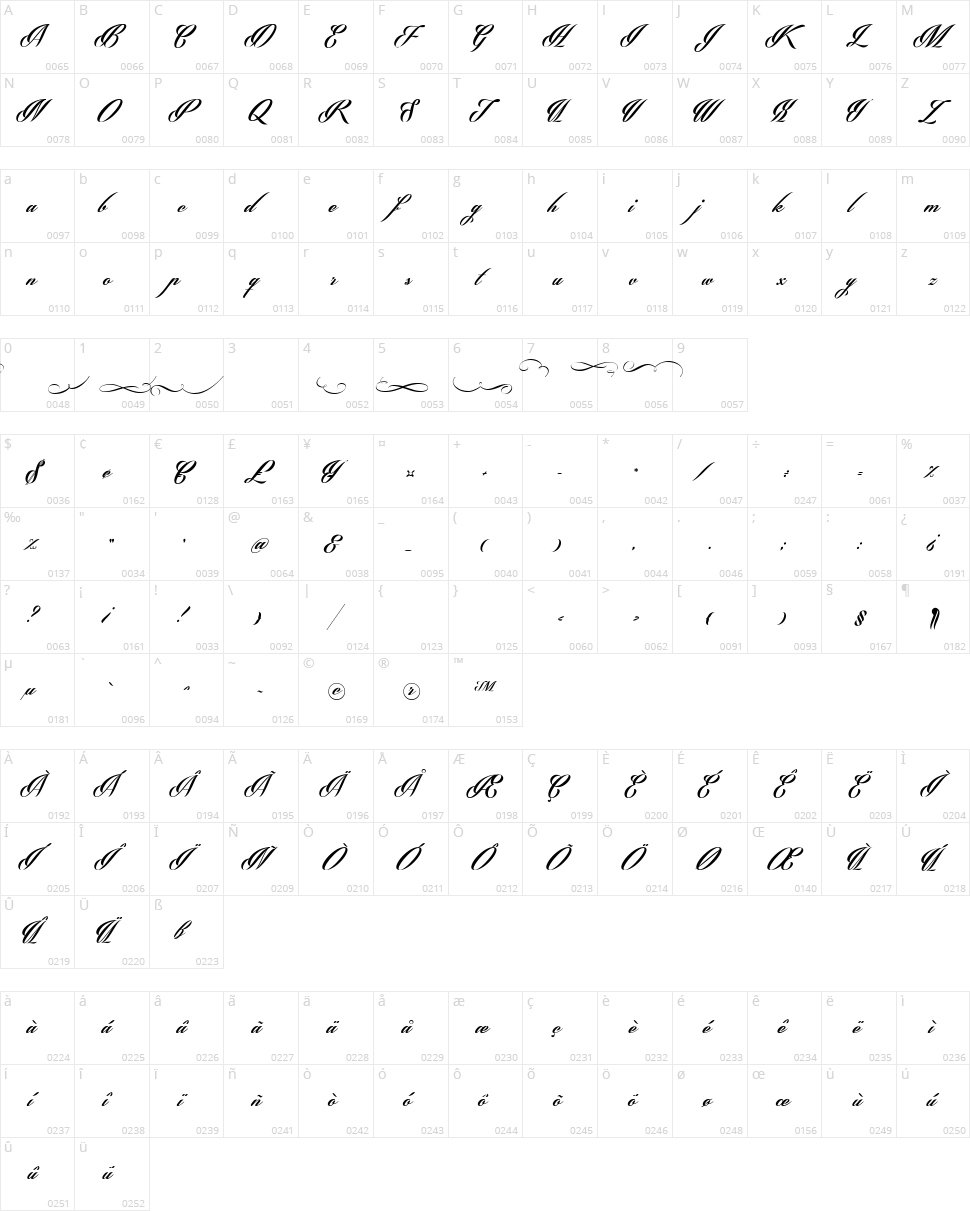 Phraell Character Map