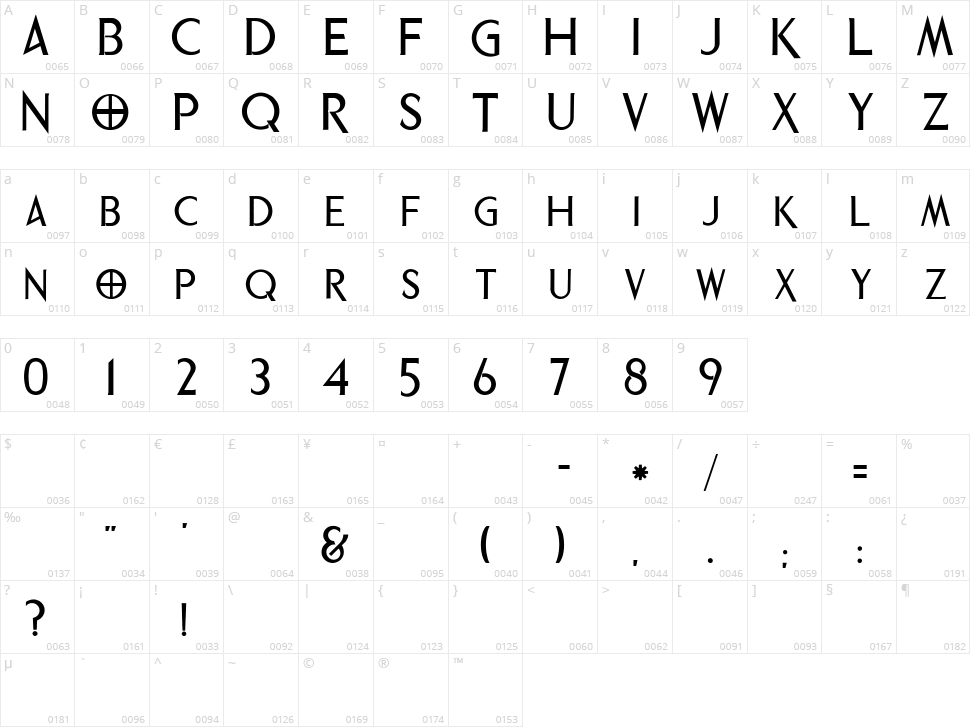 Phrixus Character Map