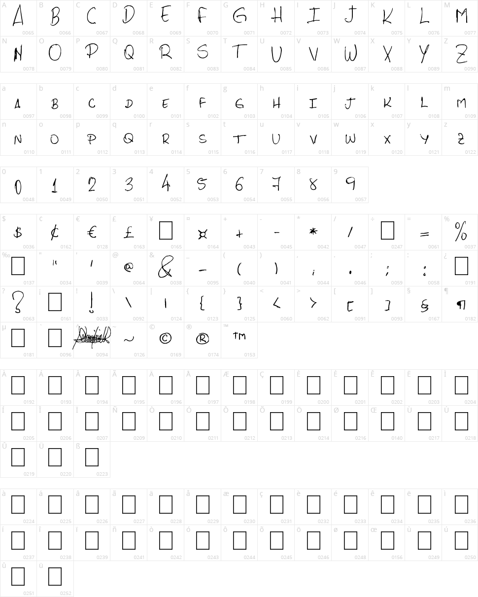 PHRocha Scrypt Character Map