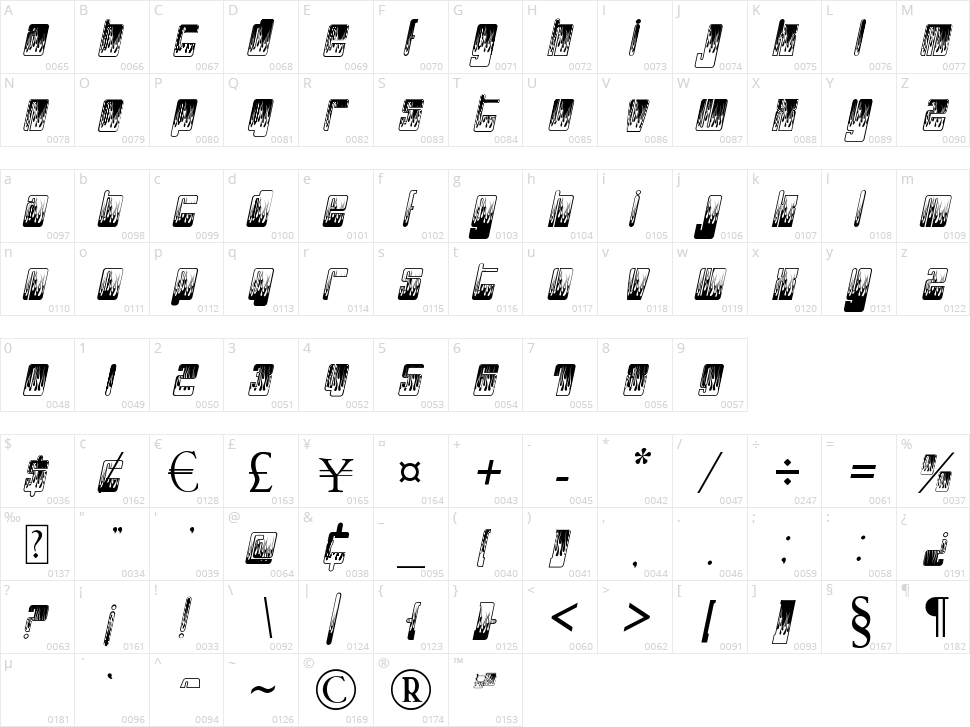 Phuture Phlames Phast Character Map