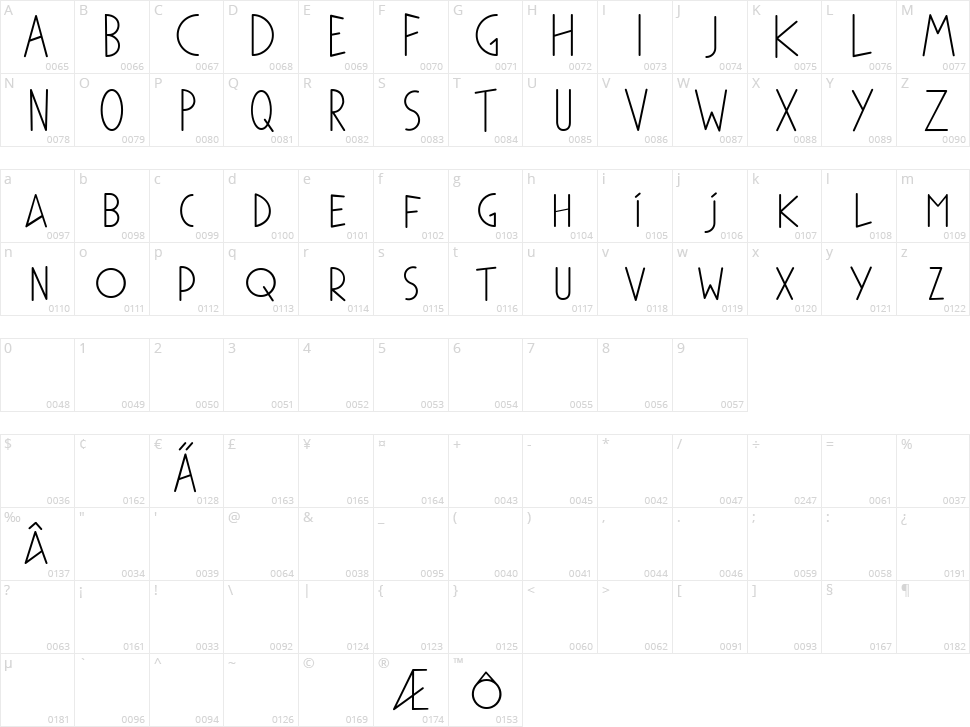 Phylactere Demo Character Map