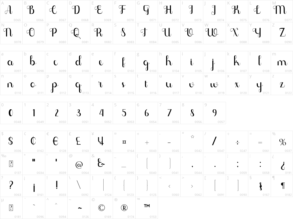 Phyllodendron Character Map