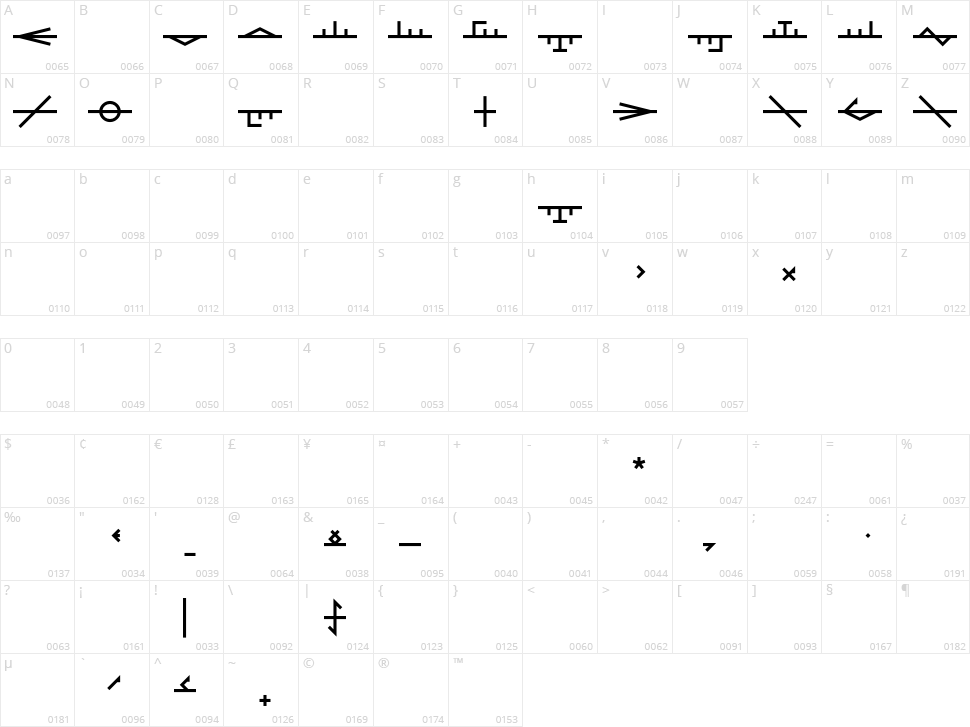 Phyrexia Neue Transliteration Character Map