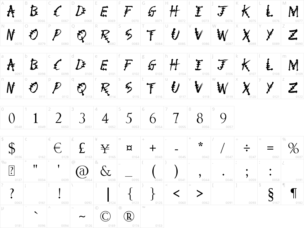 Physics Teacher Character Map