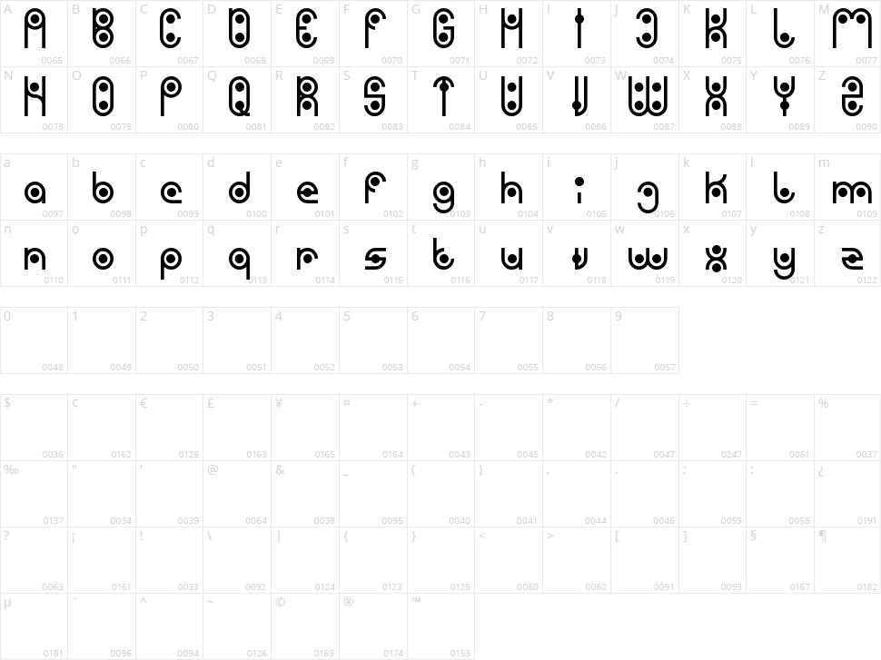 Phytoplankton Character Map