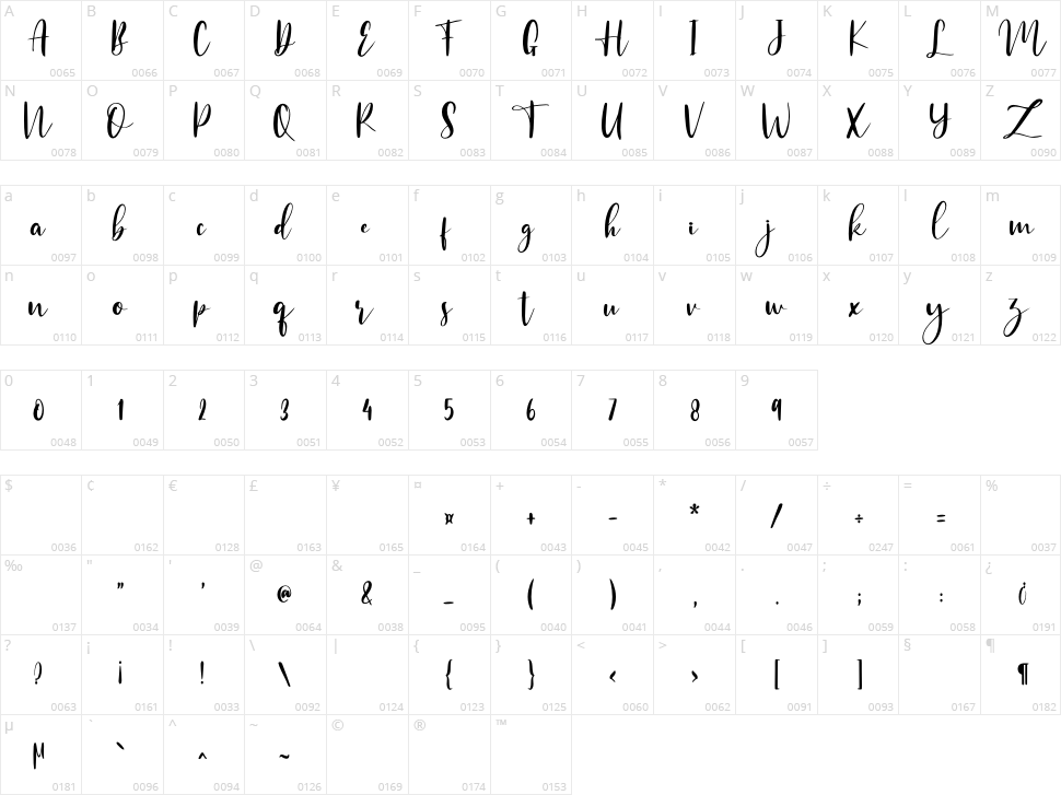 Piano Teacher Character Map