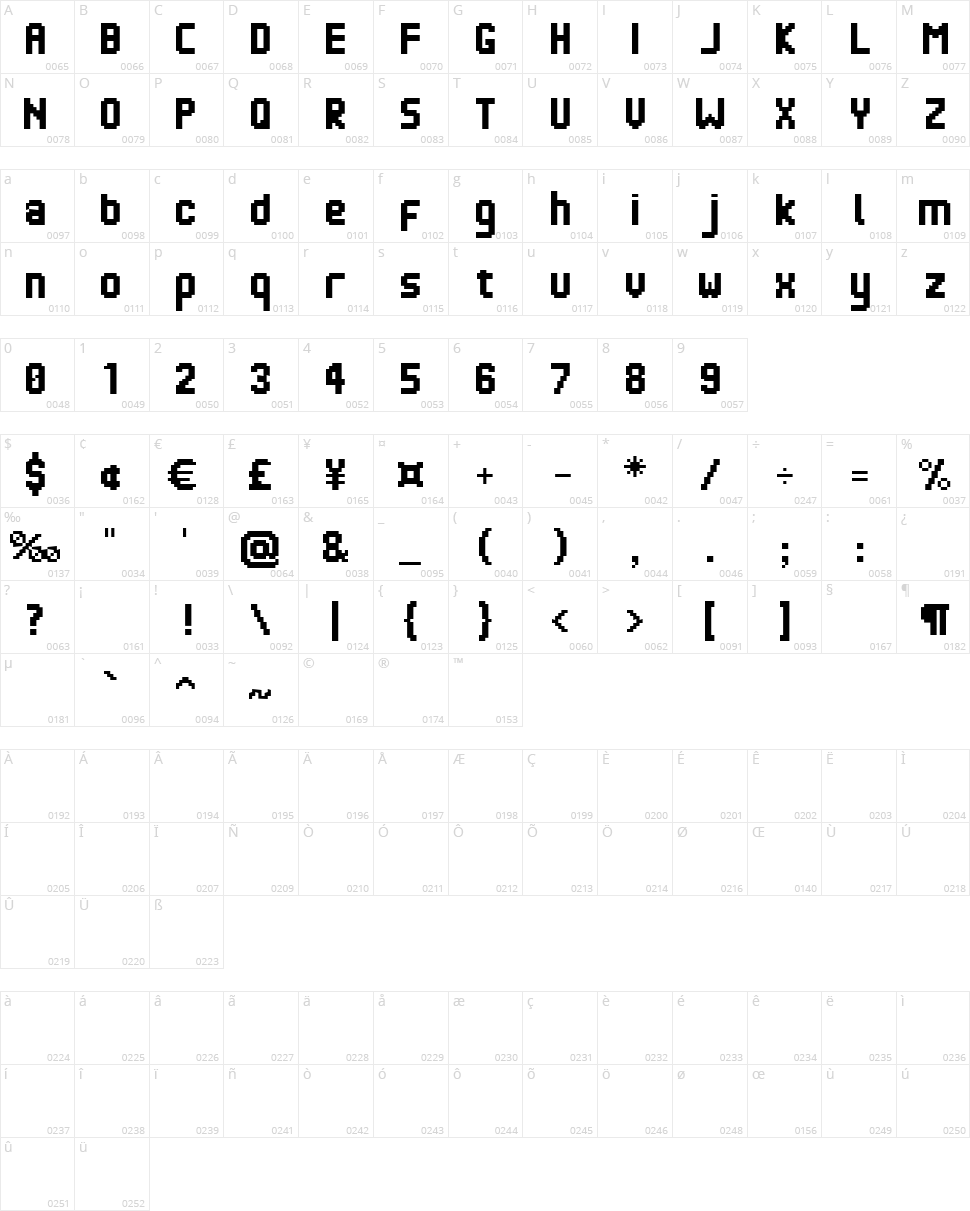 Pic0 Character Map