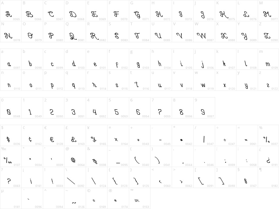 Piccolo Carino Character Map