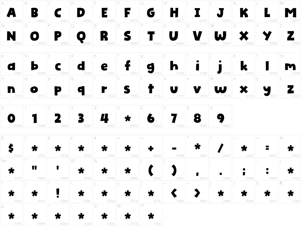 Picky Action Character Map