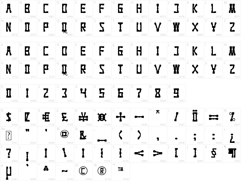 Picnic Character Map