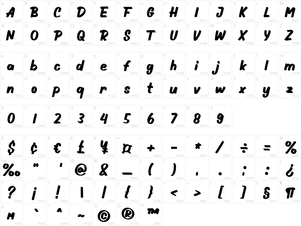 Picnicast Character Map