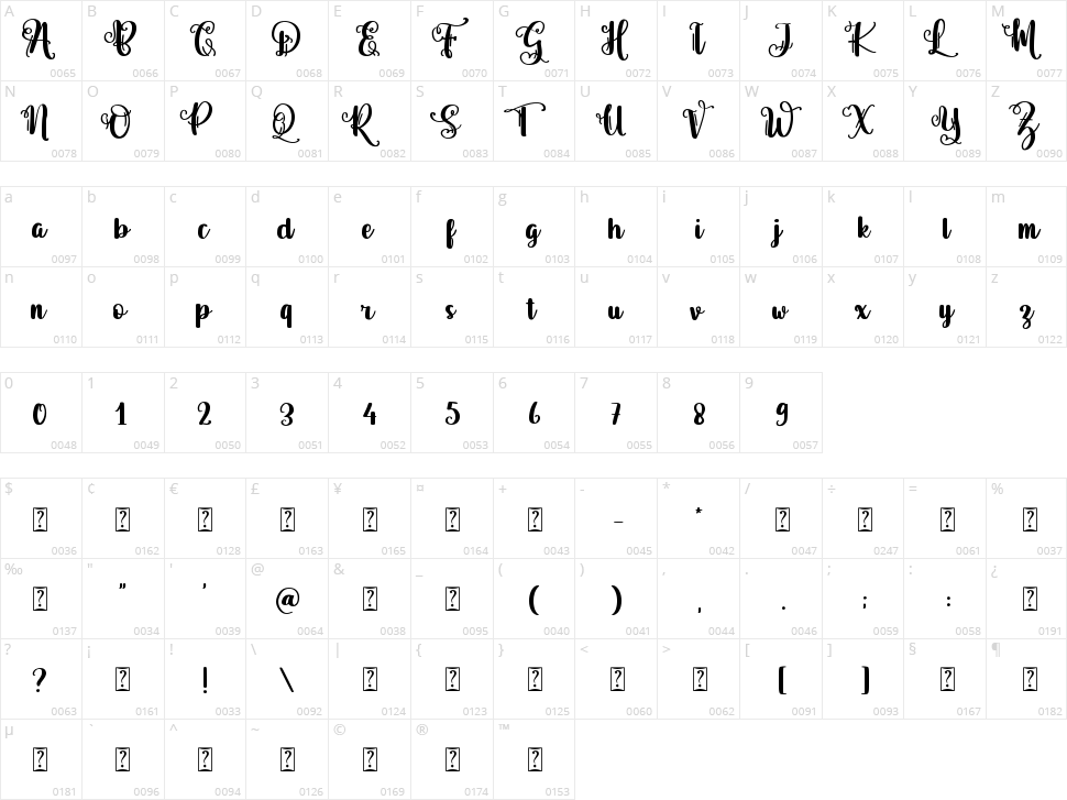 Pictagram Character Map