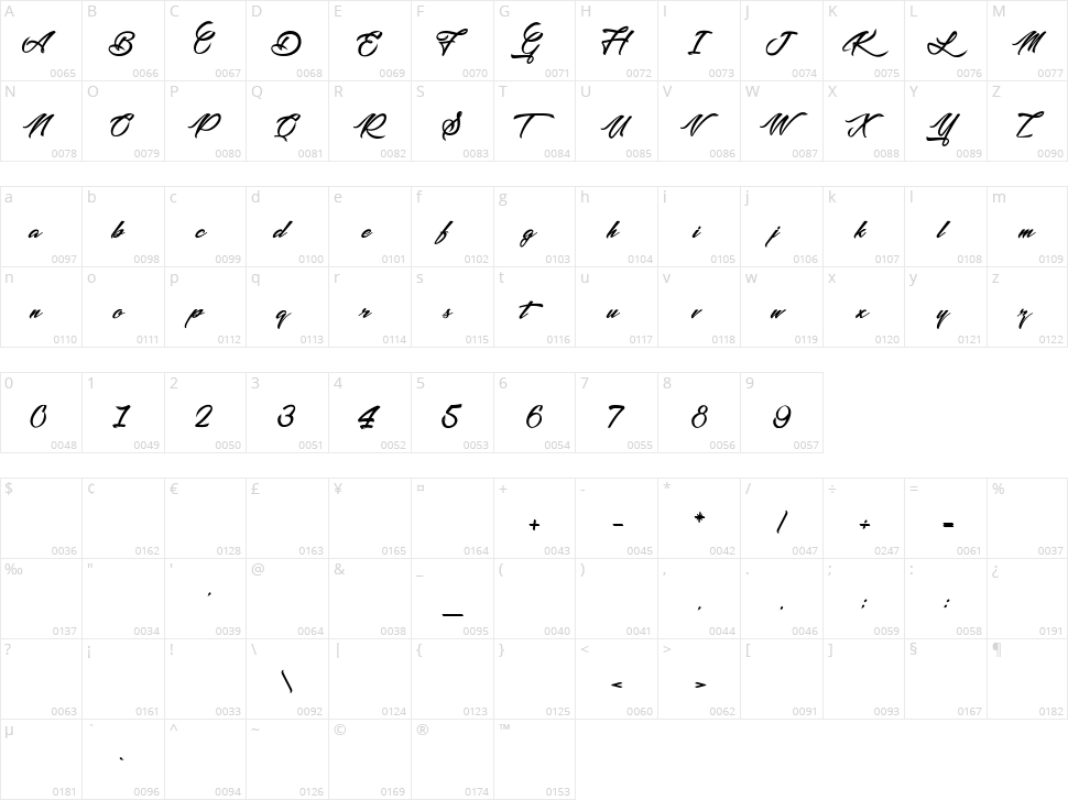Picture of the Romantic Character Map
