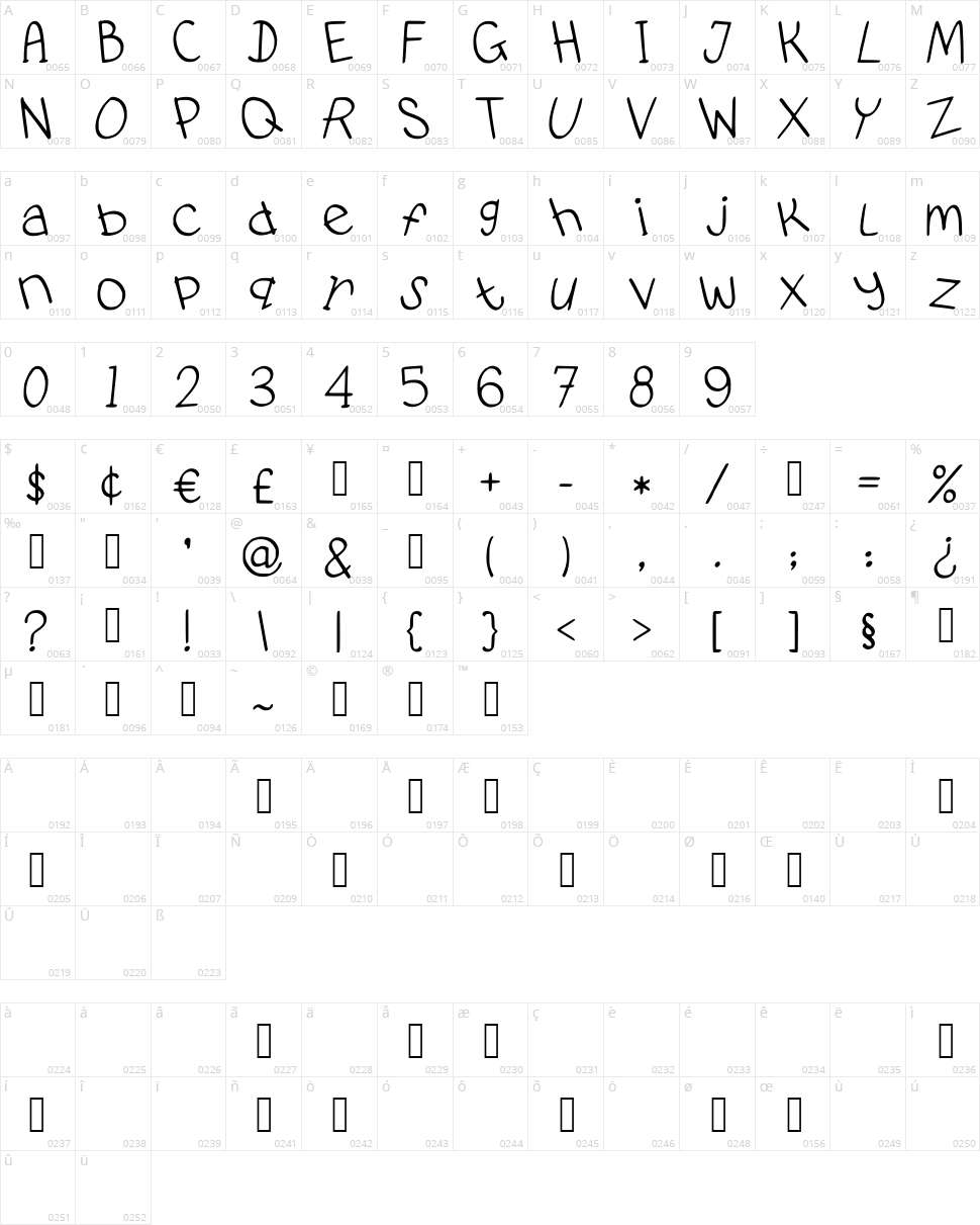 Pidgin Dance Character Map