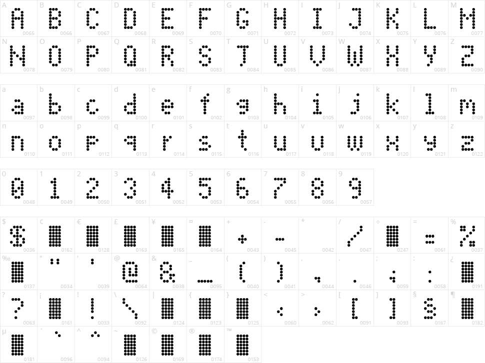 PIDvl cond Character Map