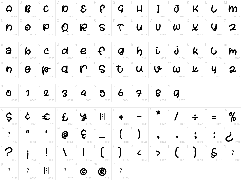Piece of Cake Character Map
