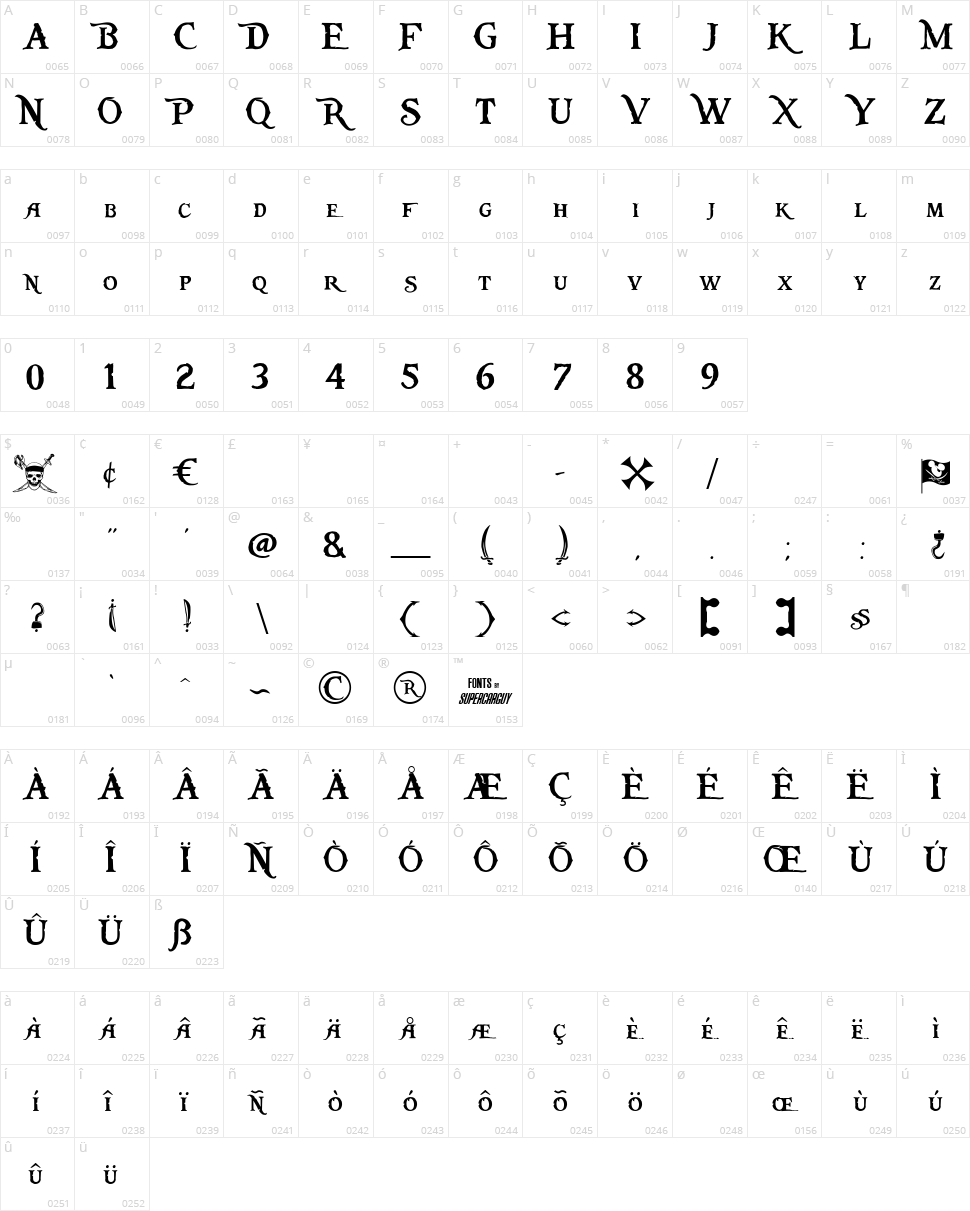 Pieces of Eight Character Map