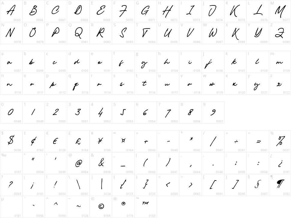 Piedmont Character Map