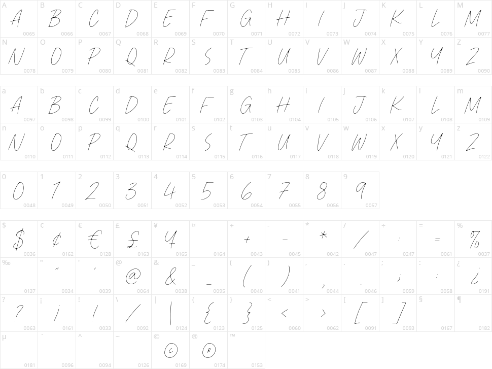 Pierce Jackson Character Map