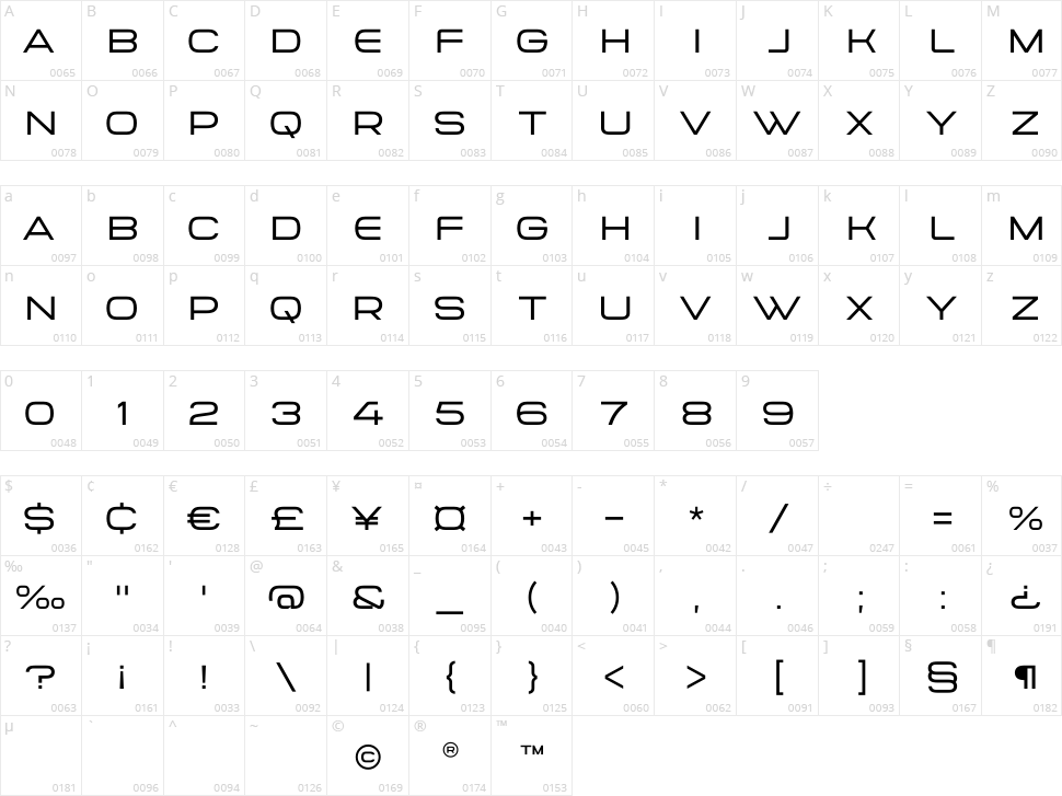 Pigarnos Neue Character Map