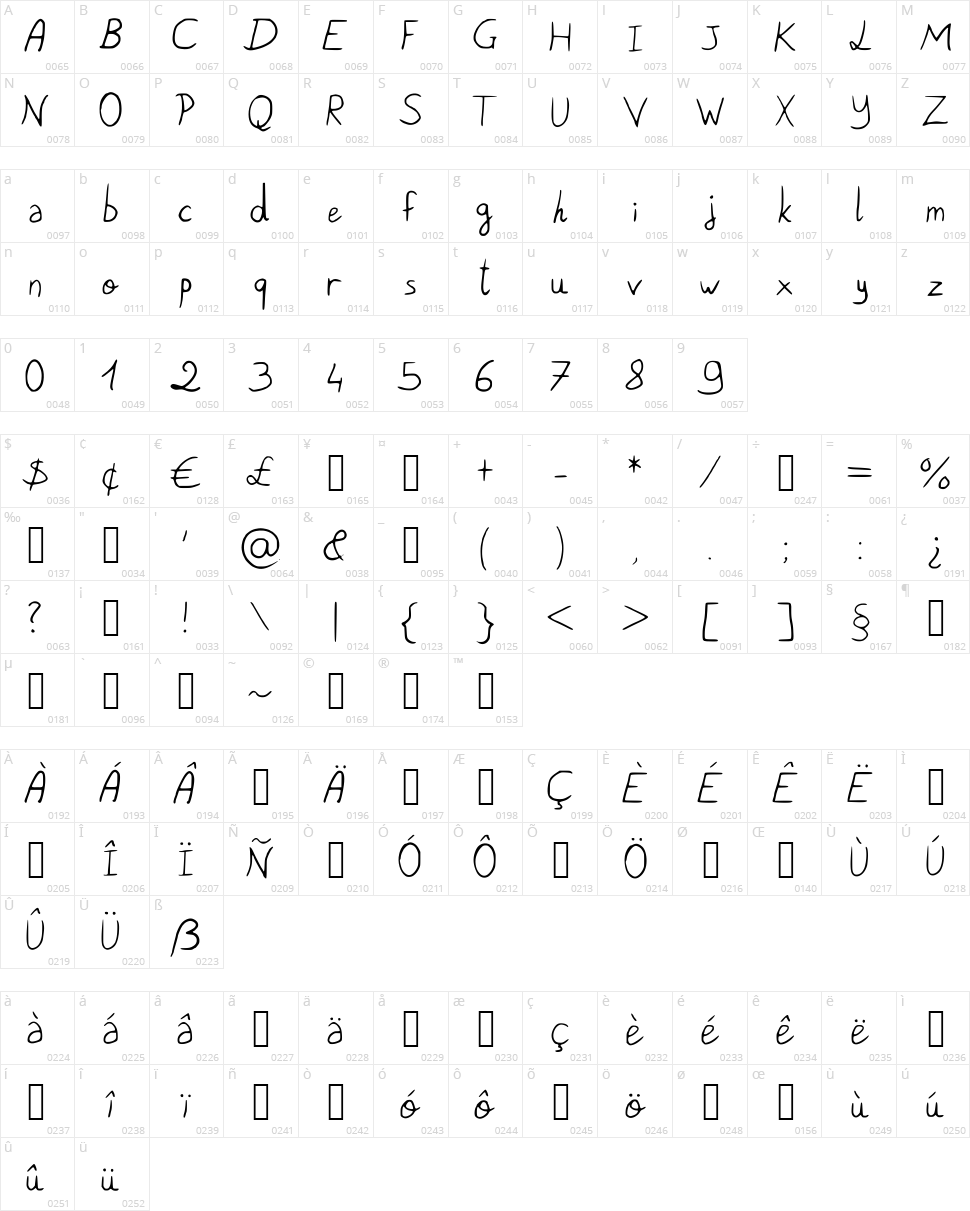 Pigeon Scribble Character Map