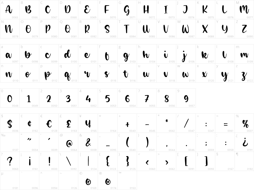 Piglets Character Map