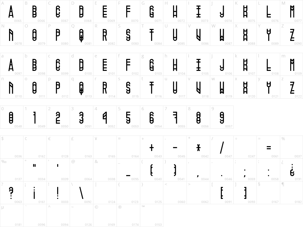 Pigopago Character Map
