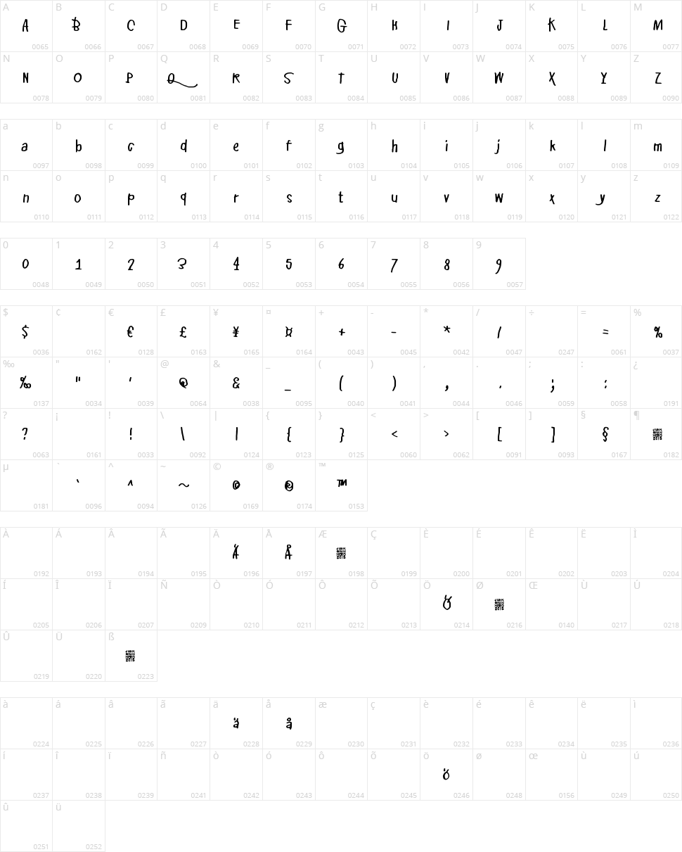 Pikku Julmuri Character Map