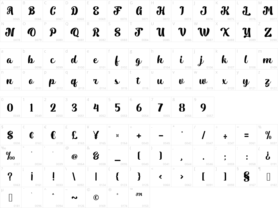 Pilopy Character Map
