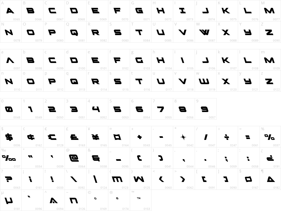 Pilot Command Character Map