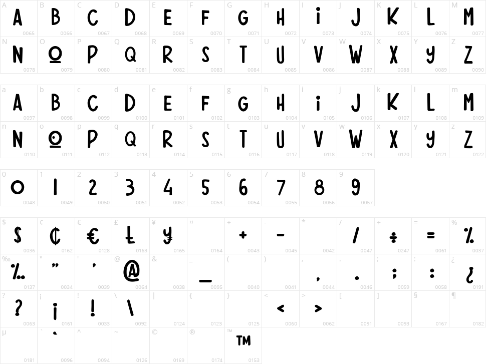 Pina Colada Creation Character Map