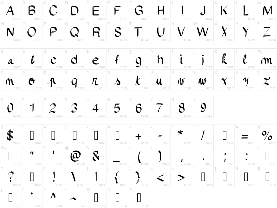 Pinceau Character Map