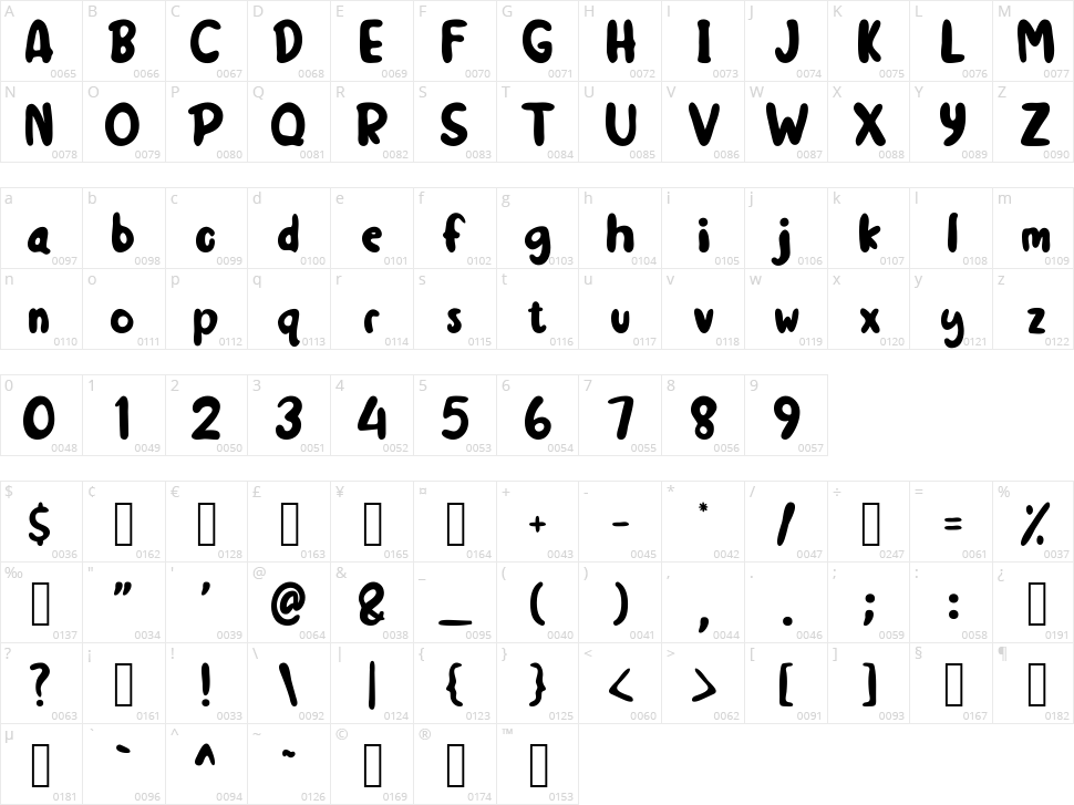 Pincllo Character Map
