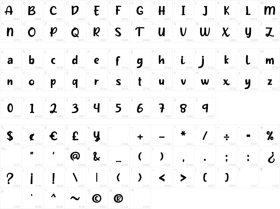 Pineapple Slice Character Map