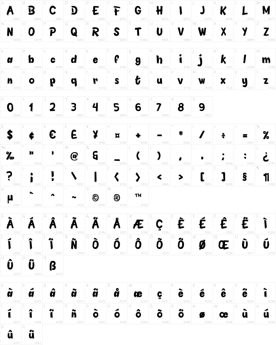 Pineapple Character Map