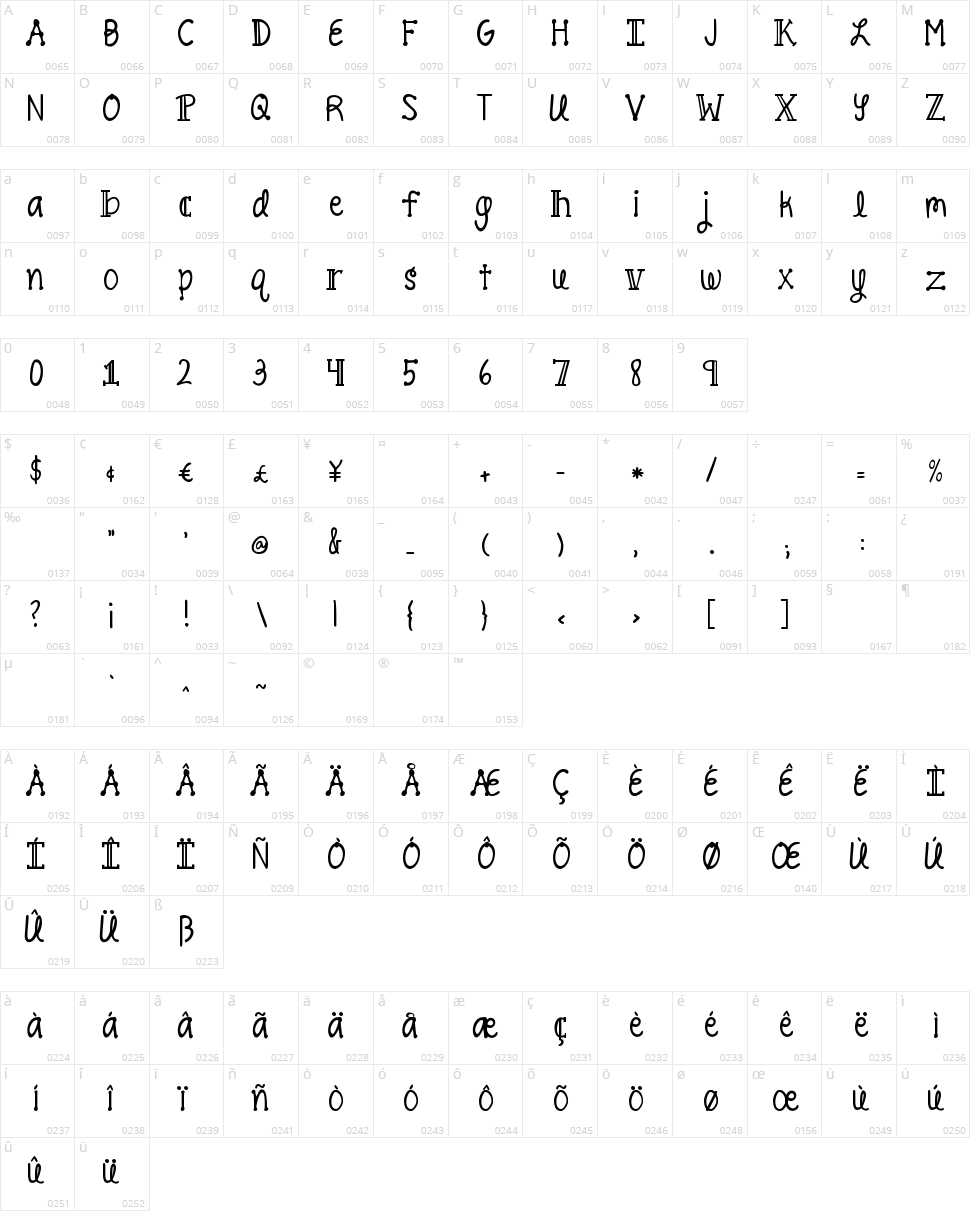 Pineapple Delight Character Map