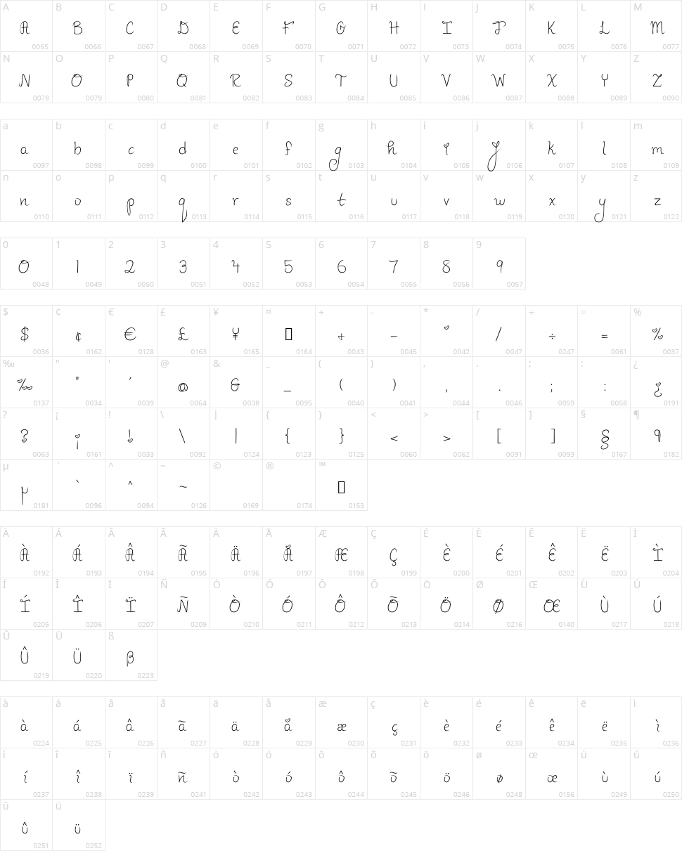 Pineapples Don't Have Sleeves Character Map