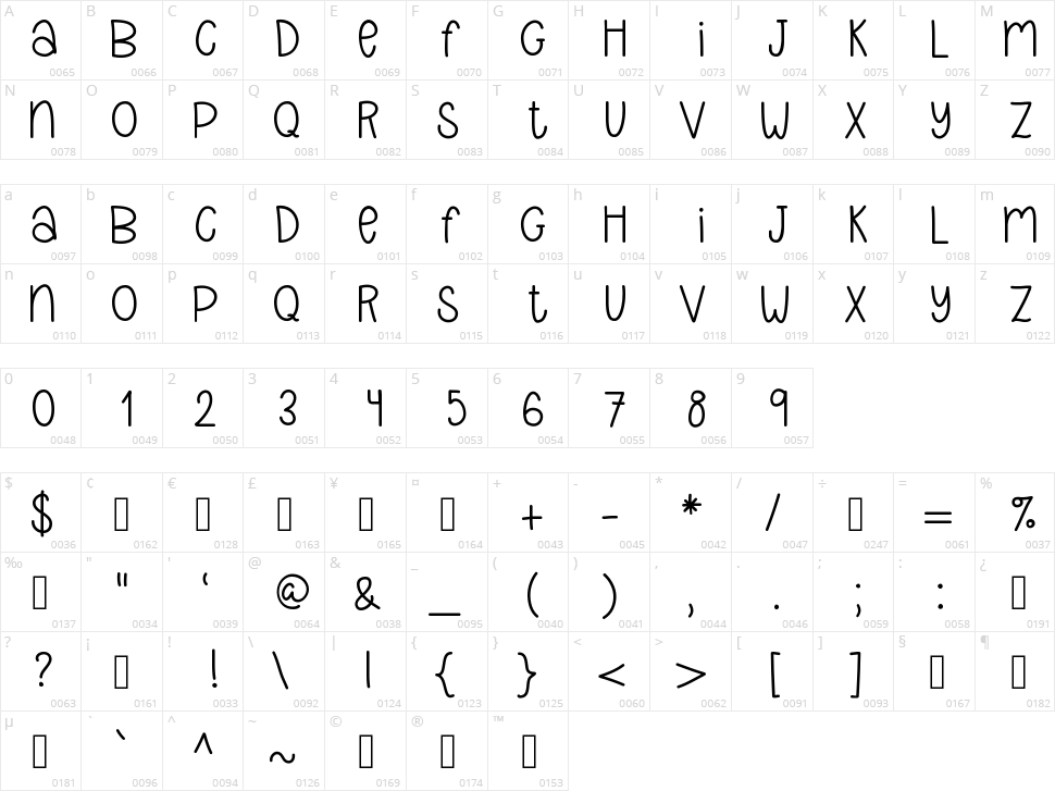 Pineapplez Character Map