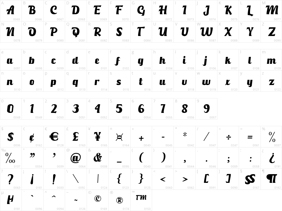 Pinehills Character Map