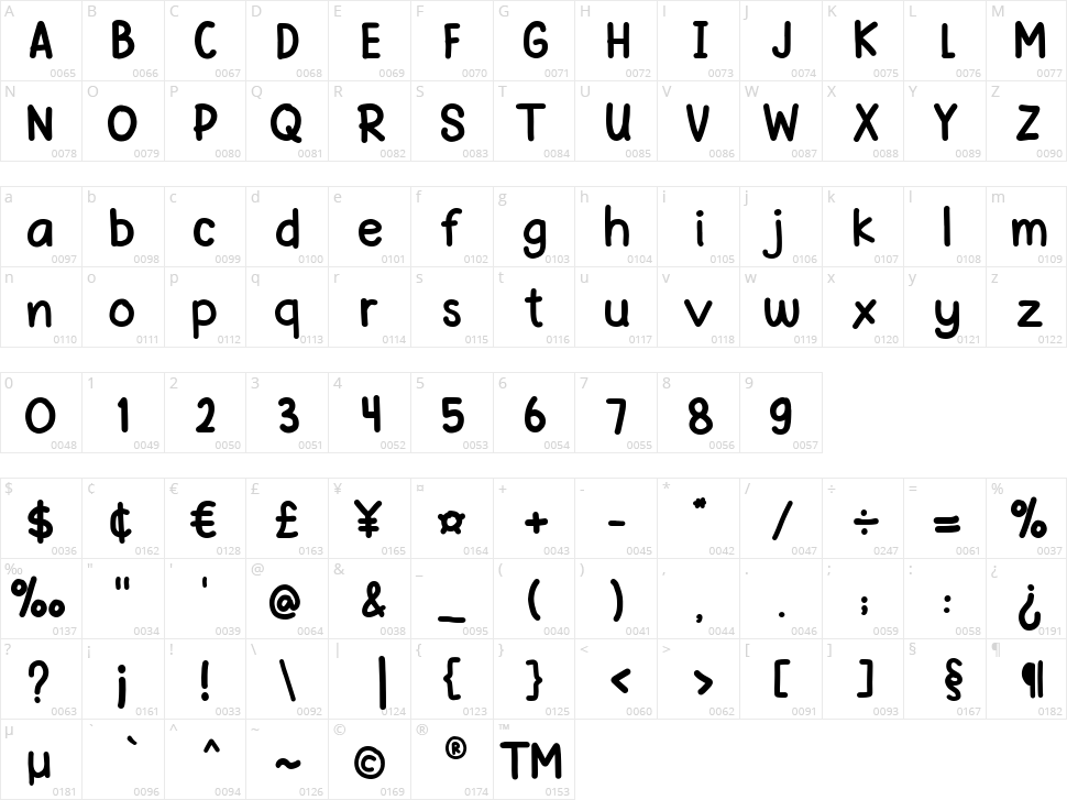 Pink Chicken Character Map