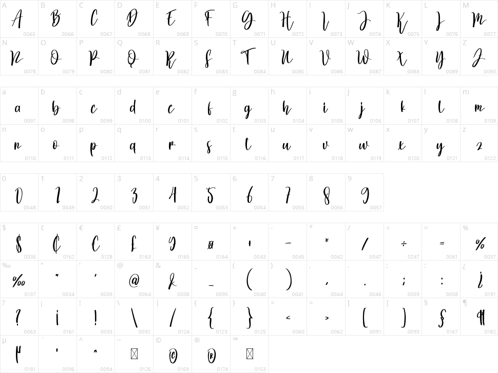 Pink Cream Character Map