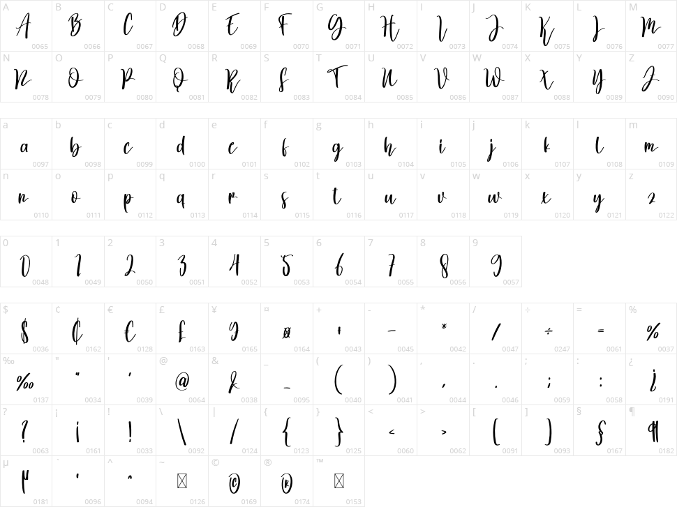 Pink Cream Character Map