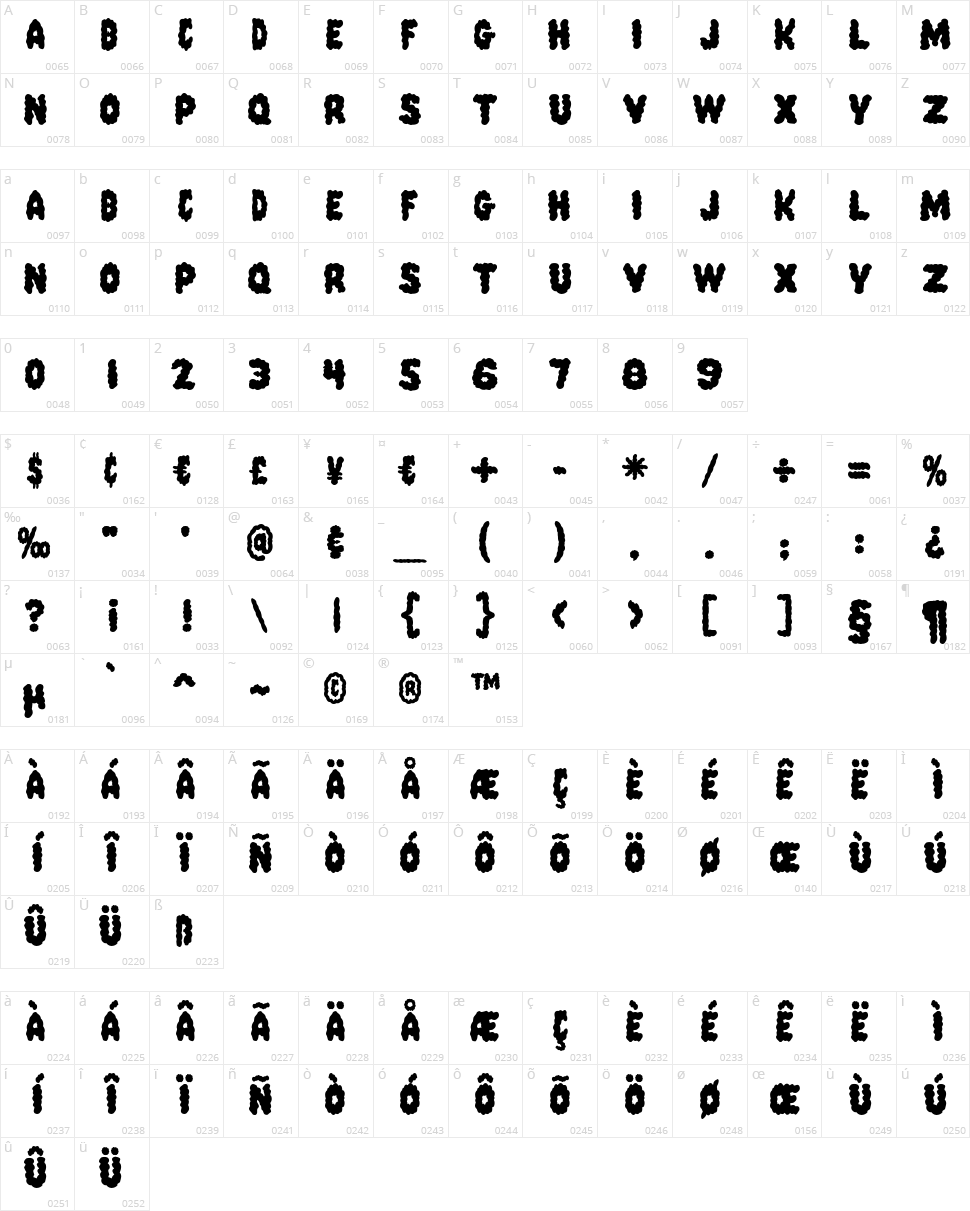 Pink Candy Popcorn Character Map