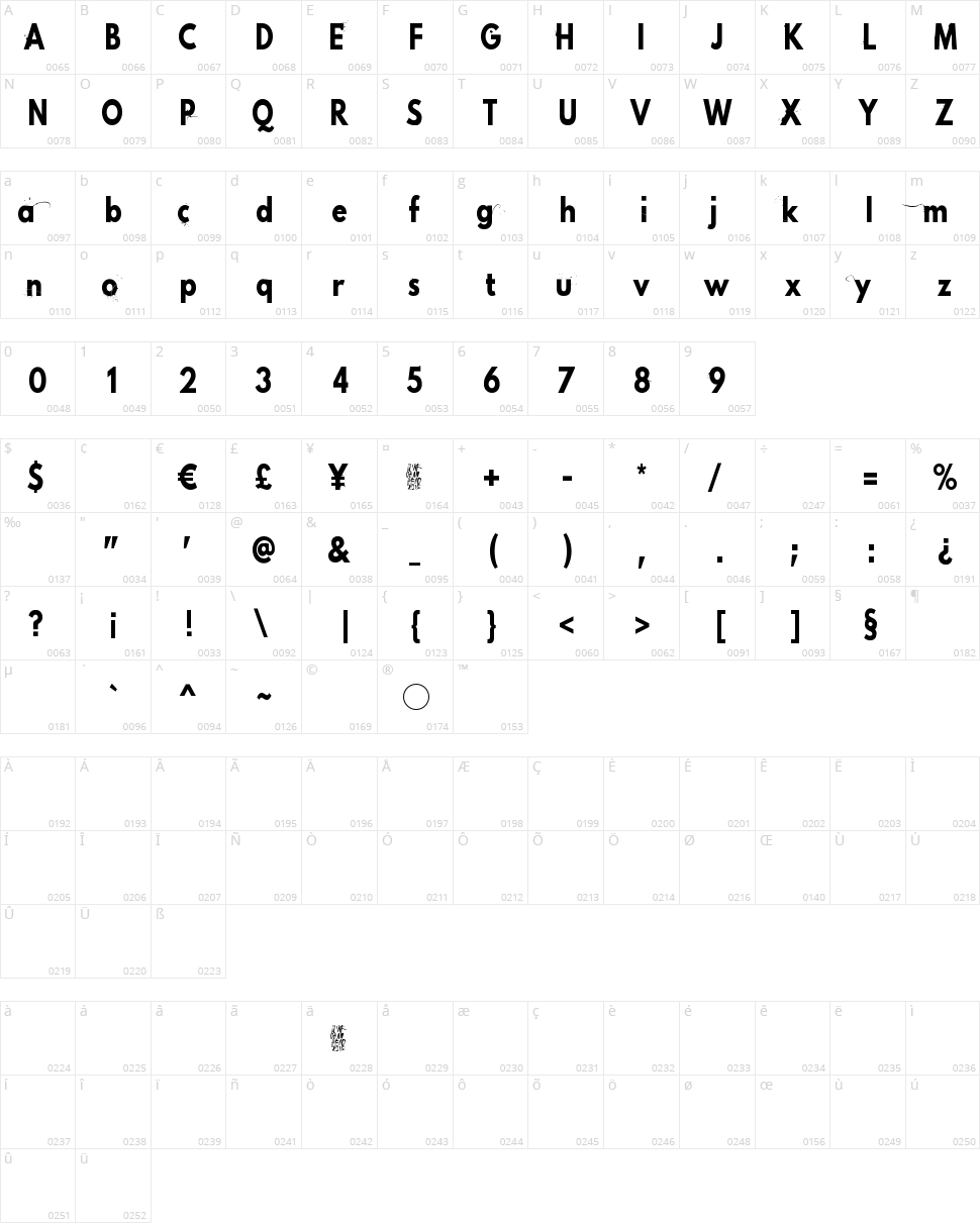 Pink Chaos Character Map