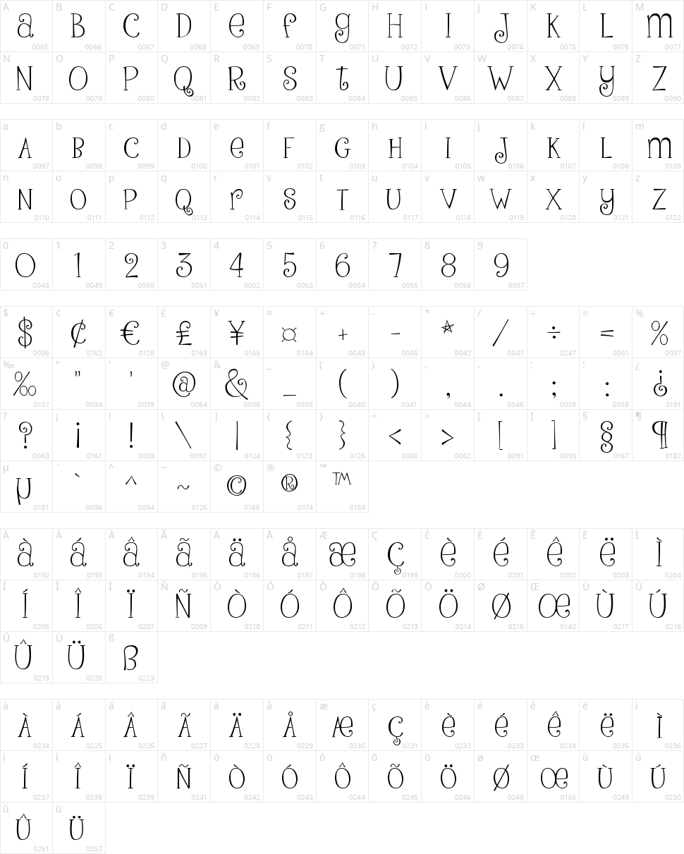 Pink Ladies and Peanutbutte Character Map